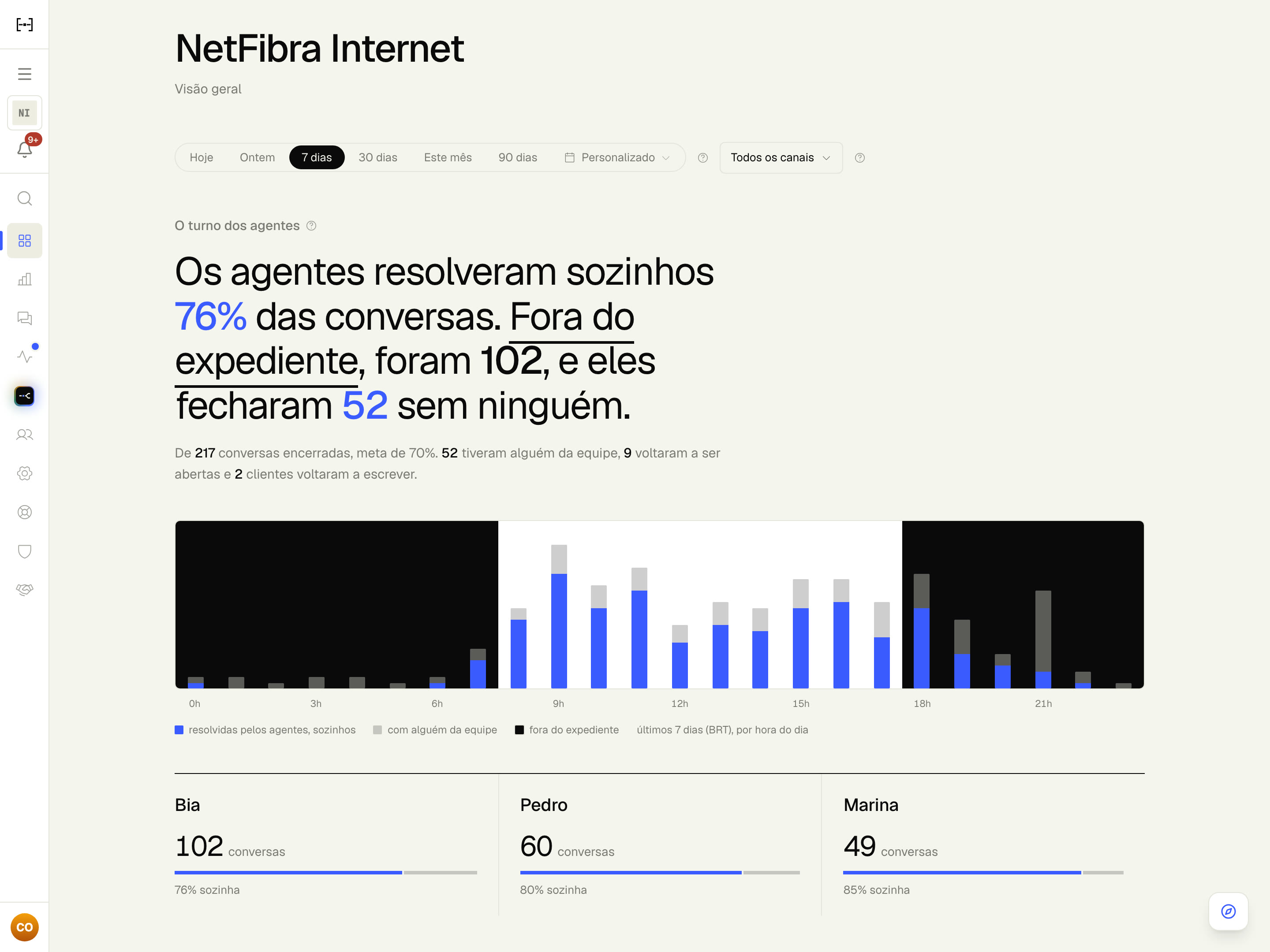 A Visão Geral nova: a frase do dia com os números dentro, o que pede atenção com a régua vermelha e o resto em tinta